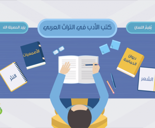 اللغة والشباب